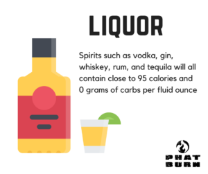 liquor calories